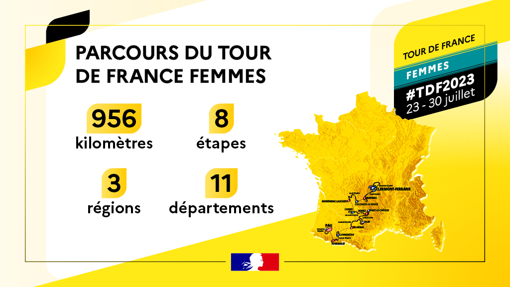 Coupe du monde de foot, Tour de France abyssales inégalités Les